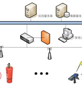 Solució de gestió d'equips d'incendis RFID
