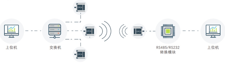 Dispositiu transceptor de transmissió de dades òptica sense fil per a cotxe aeri, espai transmissor òptic, sensor de comunicació òptica 2