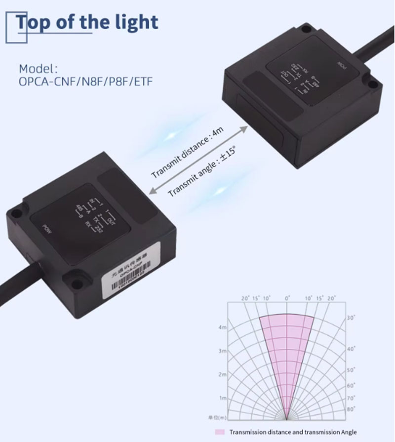 Dispositiu transceptor de transmissió de dades òptica sense fil per a cotxe aeri, espai transmissor òptic, sensor de comunicació òptica 6